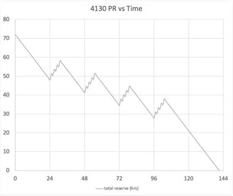 rolex turns per day